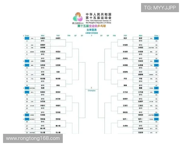 乒乓球速度排行榜揭晓上海乒乓球队荣获第六名佳绩
